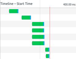 Loading modules naively