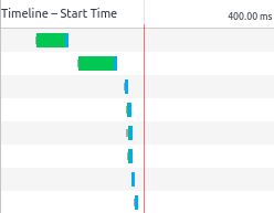 Loading modules with pushing