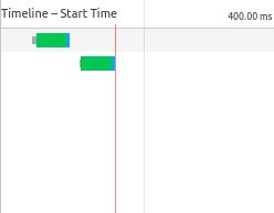 Loading modules with bundling